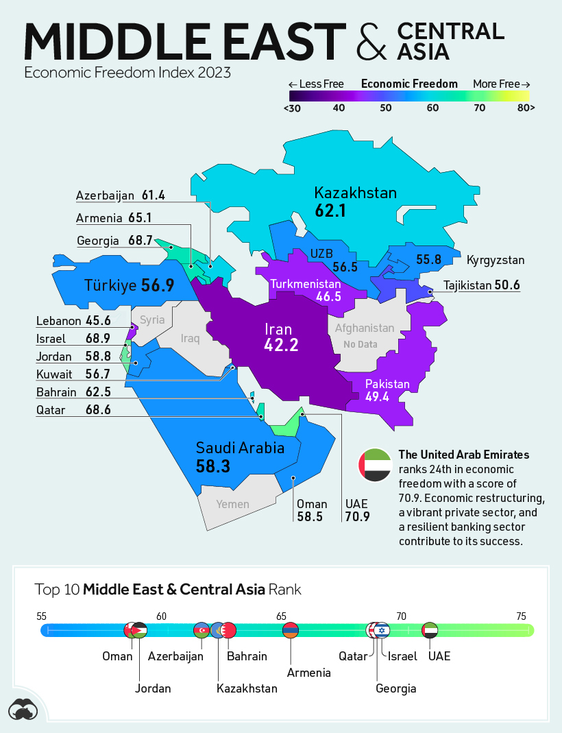 Libertà economica in Medio Oriente e Asia Centrale